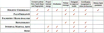 Comparison Chart